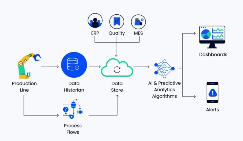 AI Workflow Automation