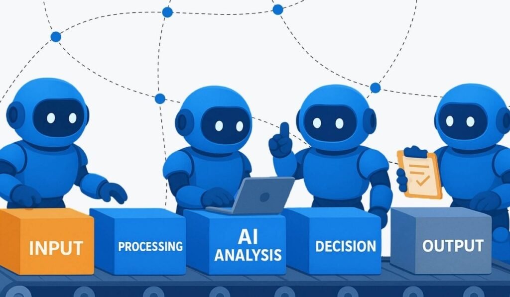 AI Workflow Automation