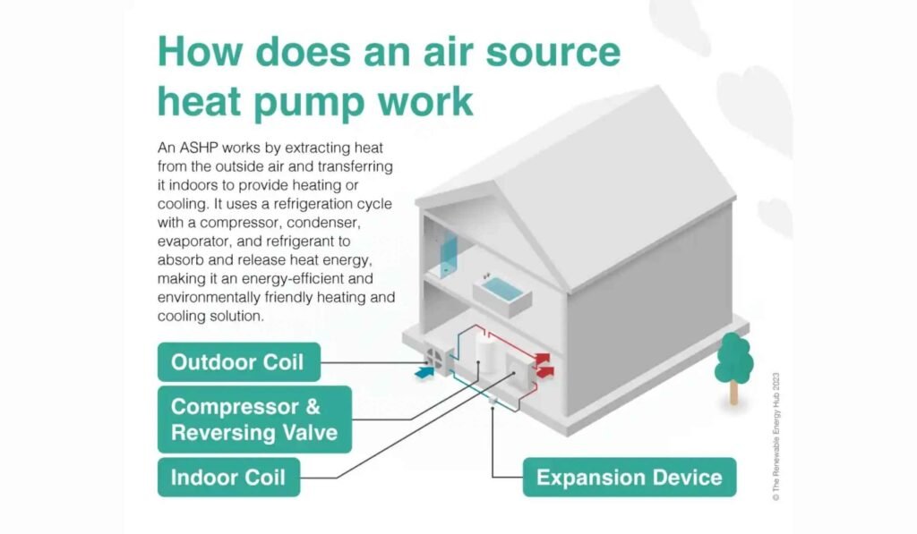 Air Source Heat Pumps: The Ultimate Guide to Sustainable Home Heating and Cooling Efficiency Air Source Heat Pumps