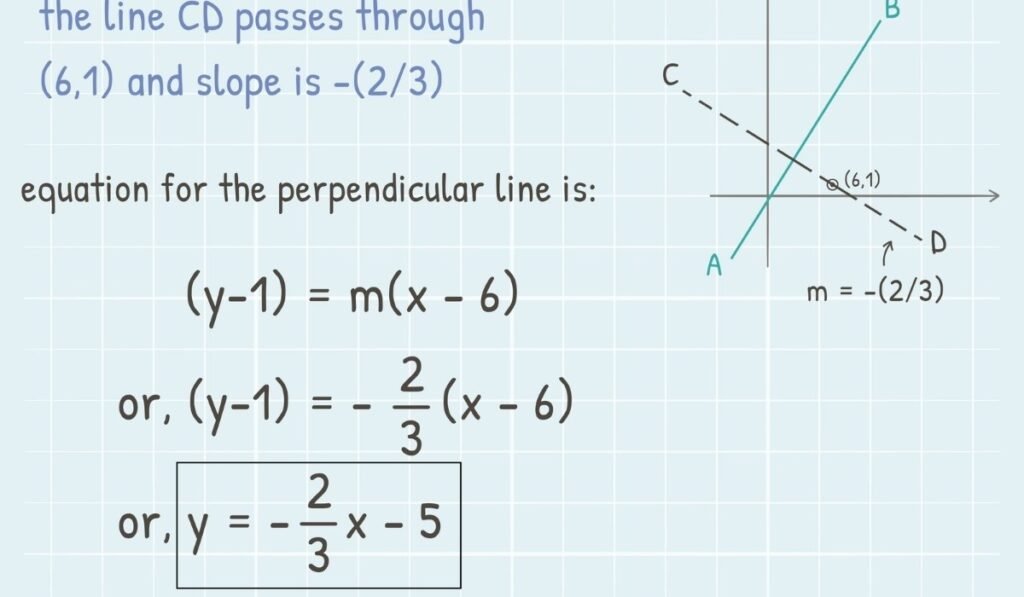 Find a Perpendicular Line