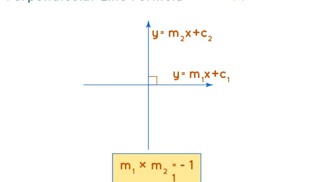 Find a Perpendicular Line