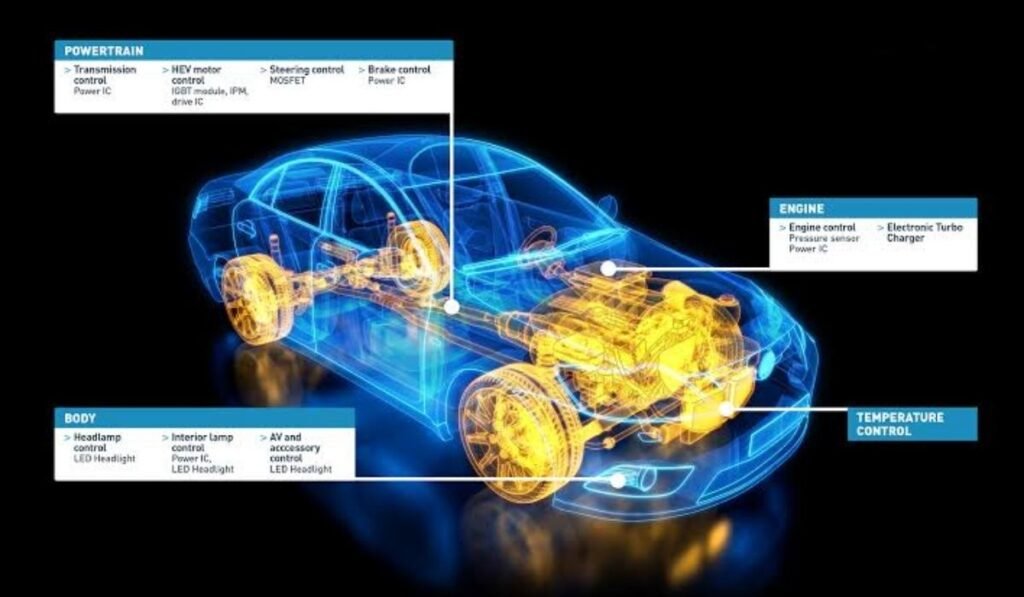Thermal Management